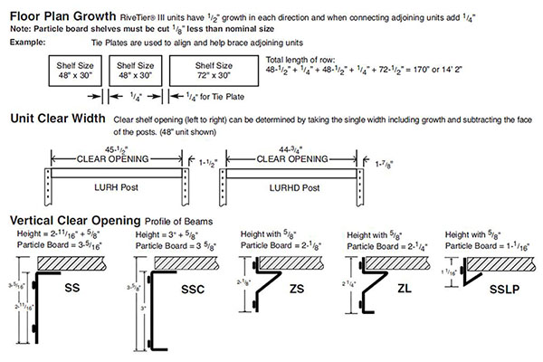 WPSS RiveTier III Specs 6a