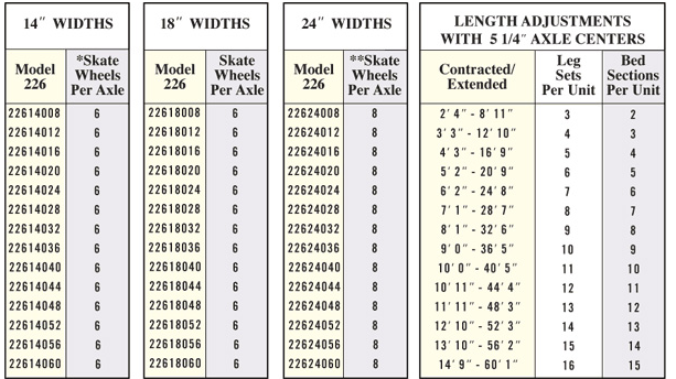 nestaflex specifications